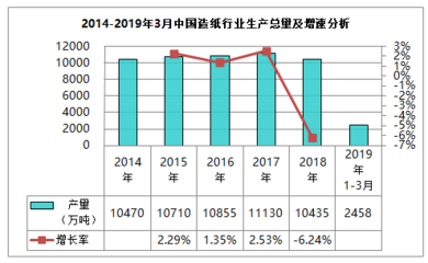 五年规划里程碑 纸质消费新周期与行业数字化变革驱动力——从《2020年造纸业市场现状深度调研与发展前景分析报告》编制工作完成看行业重塑