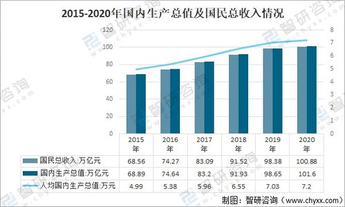 2021年中国移动互联网行业发展环境分析 智能手机大面积普及促进行业高速增长